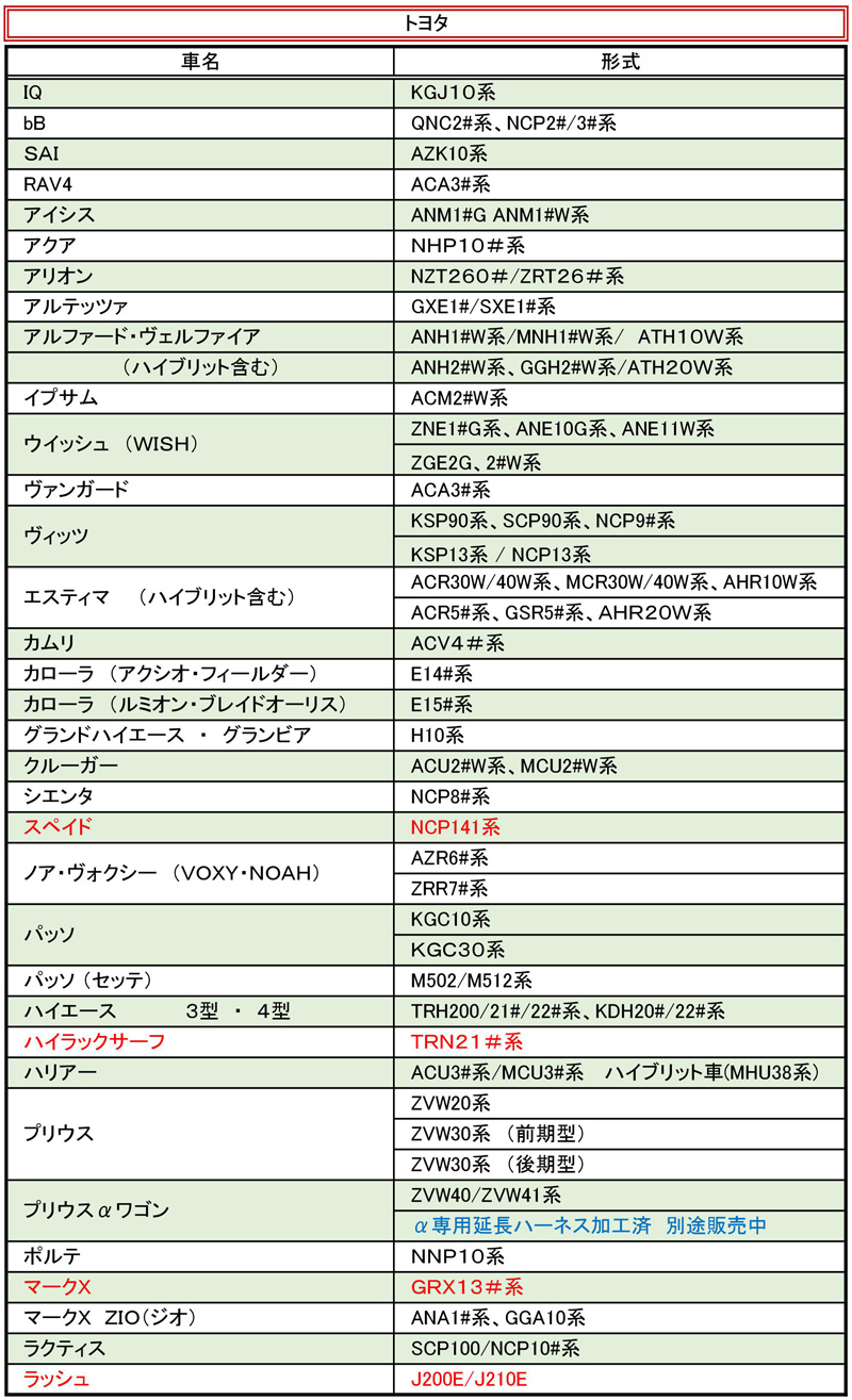 bb 販売 ミラー格納 配線